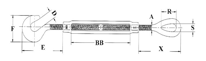 ukuran turnbuckle